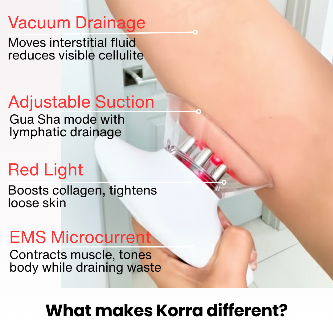 KorraSculpt™ Advanced Lymphatic Body Sculptor